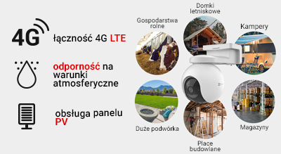 Funkcje i przeznaczenie kamery EZVIZ EB8 4G LTE